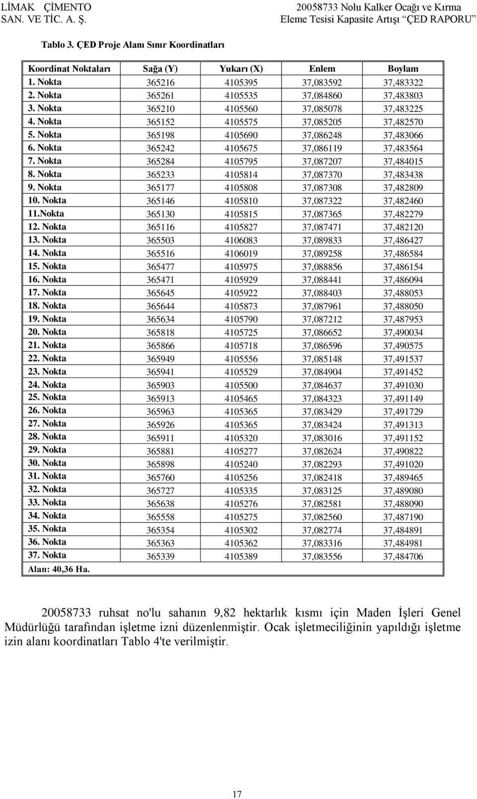 Nokta 365284 4105795 37,087207 37,484015 8. Nokta 365233 4105814 37,087370 37,483438 9. Nokta 365177 4105808 37,087308 37,482809 10. Nokta 365146 4105810 37,087322 37,482460 11.