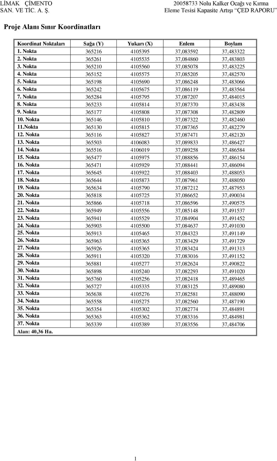 Nokta 365284 4105795 37,087207 37,484015 8. Nokta 365233 4105814 37,087370 37,483438 9. Nokta 365177 4105808 37,087308 37,482809 10. Nokta 365146 4105810 37,087322 37,482460 11.