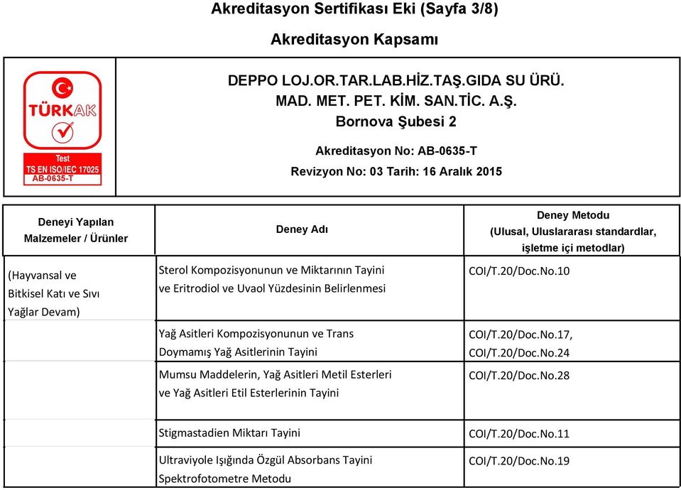 Asitleri Metil Esterleri ve Yağ Asitleri Etil Esterlerinin Tayini COI/T.20/Doc.No.