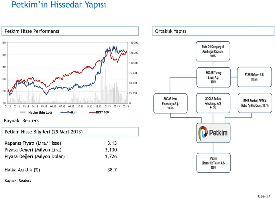 Kapanış Fiyatı (Lira/Hisse) 3.