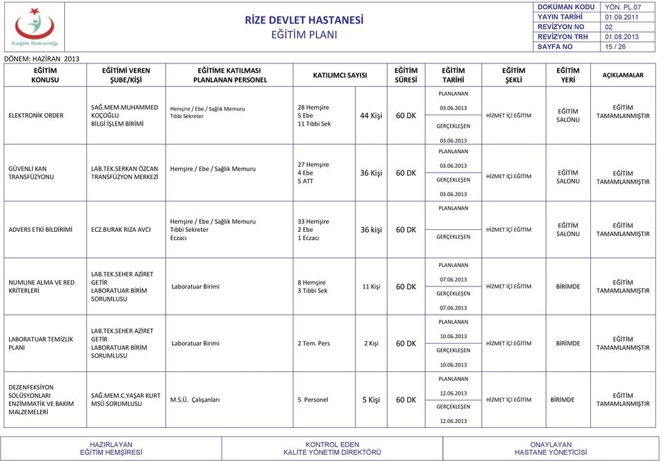 BURAK RIZA AVCI Eczacı 33 Hemşire 2 Ebe 1 Eczacı 36 kişi 60 DK HİZMET İÇİ NUMUNE ALMA VE RED KRİTERLERİ LAB.TEK.