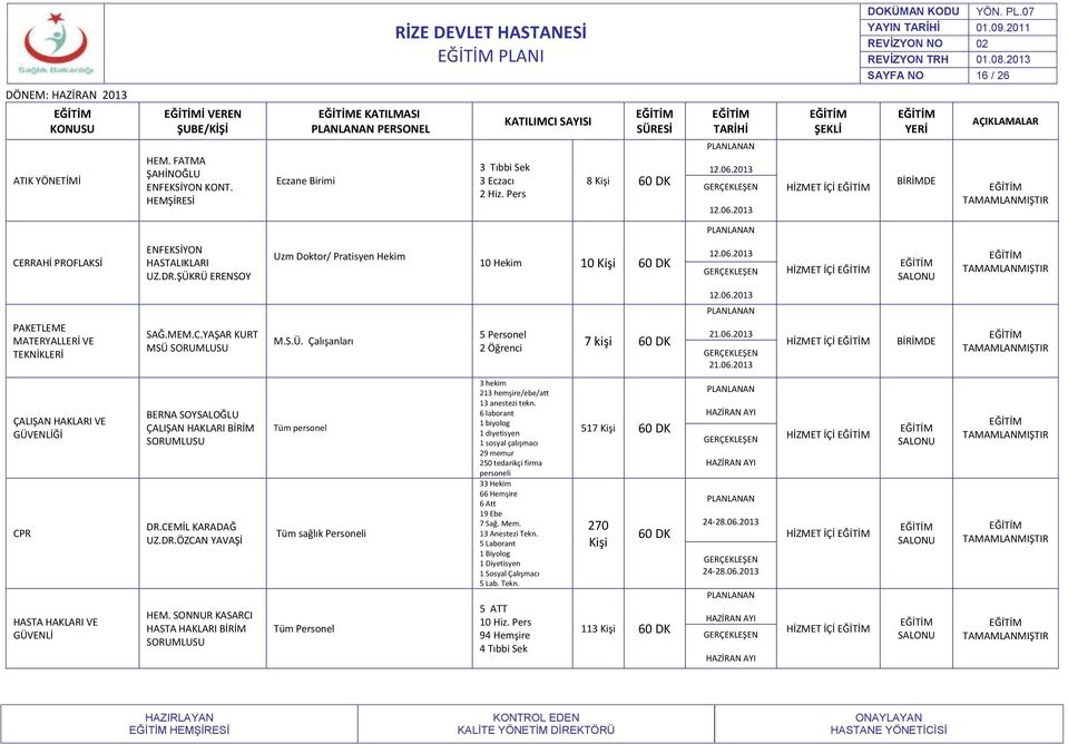 MEM.C.YAŞAR KURT MSÜ M.S.Ü. Çalışanları 5 Personel 2 Öğrenci 7 kişi 60 DK 21.06.2013 21.06.2013 HİZMET İÇİ ÇALIŞAN HAKLARI VE GÜVENLİĞİ CPR HASTA HAKLARI VE GÜVENLİ BERNA SOYSALOĞLU ÇALIŞAN HAKLARI BİRİM DR.