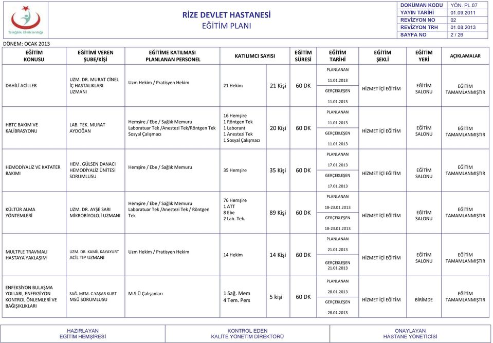 MURAT AYDOĞAN Laboratuar Tek /Anestezi Tek/Röntgen Tek Sosyal Çalışmacı 16 Hemşire 1 Röntgen Tek 1 Laborant 1 Anestezi Tek 1 Sosyal Çalışmacı 20 Kişi 60 DK 11.01.