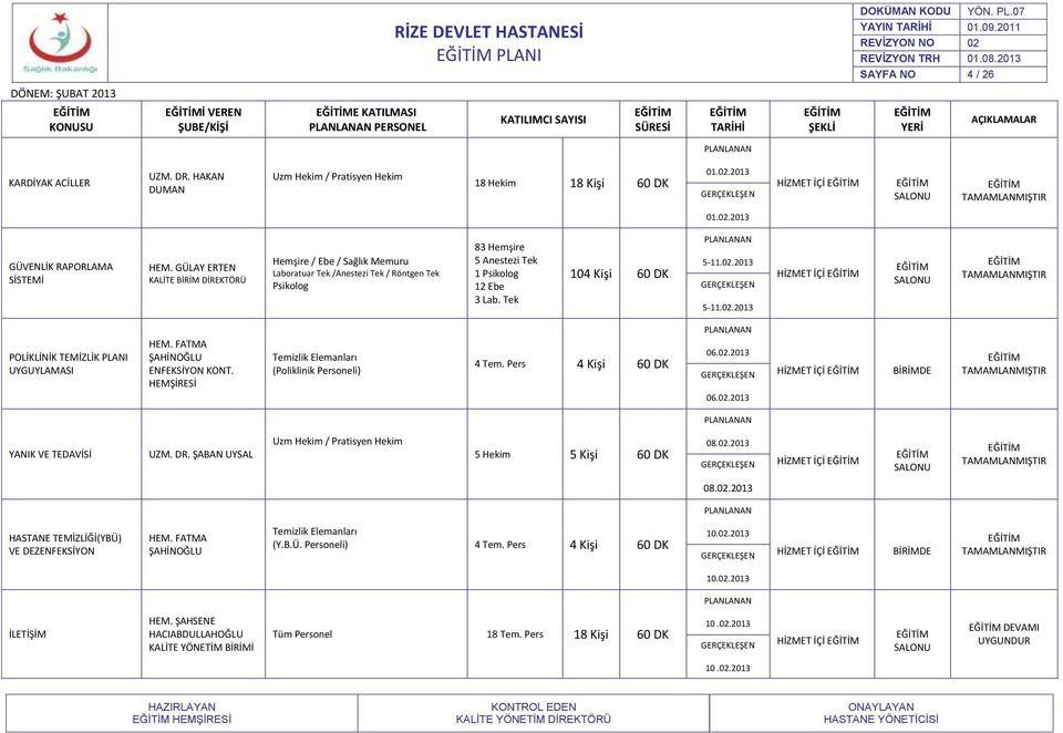 2013 5-11.02.2013 HİZMET İÇİ POLİKLİNİK TEMİZLİK PLANI UYGUYLAMASI ENFEKSİYON KONT. Temizlik Elemanları (Poliklinik Personeli) 4 Tem. Pers 4 Kişi 60 DK 06.02.2013 HİZMET İÇİ 06.02.2013 YANIK VE TEDAVİSİ UZM.