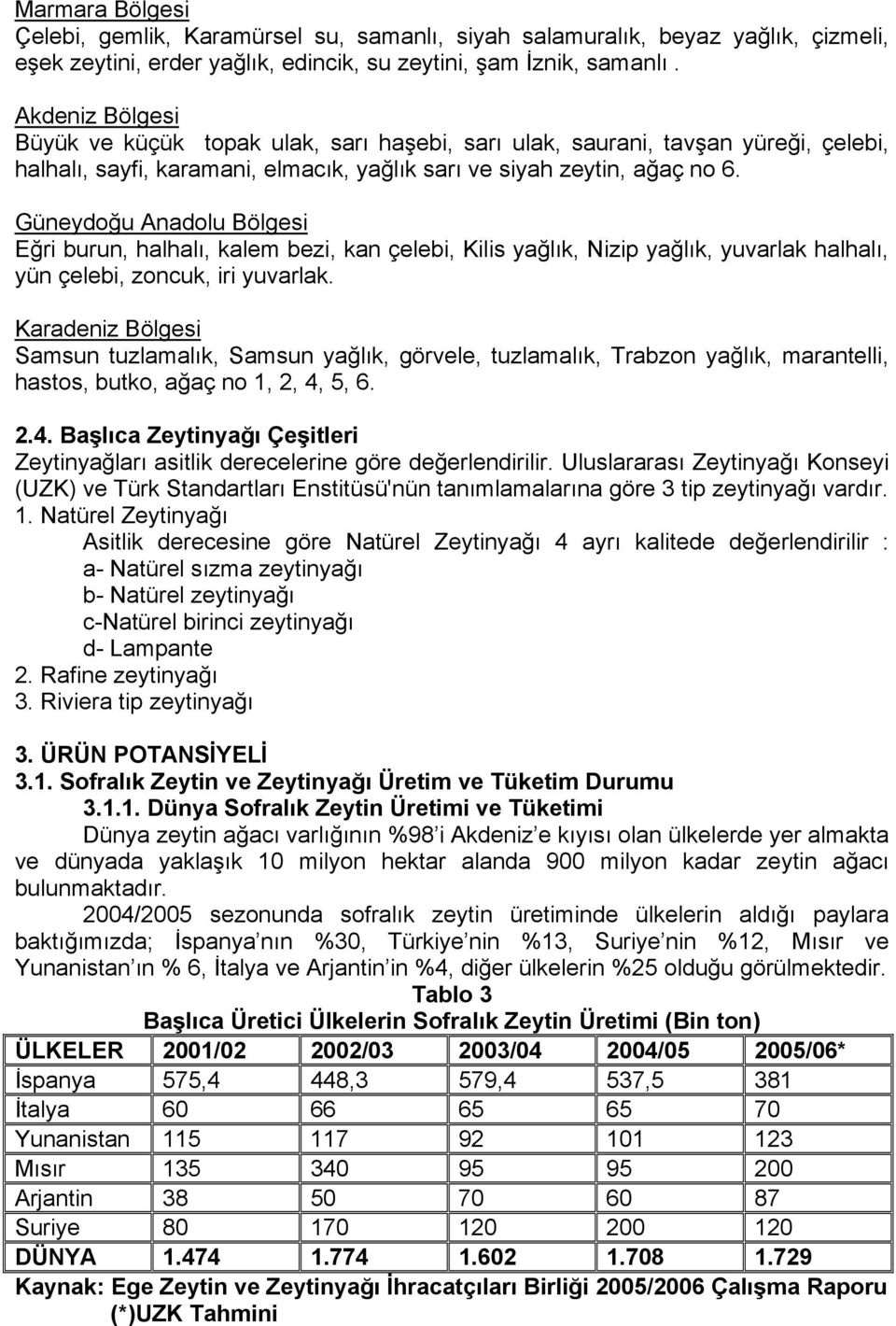 Güneydoğu Anadolu Bölgesi Eğri burun, halhalı, kalem bezi, kan çelebi, Kilis yağlık, Nizip yağlık, yuvarlak halhalı, yün çelebi, zoncuk, iri yuvarlak.