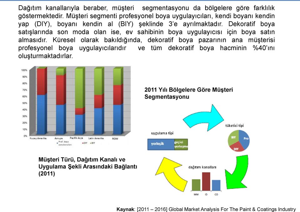 Dekoratif boya satışlarında son moda olan ise, ev sahibinin boya uygulayıcısı için boya satın almasıdır.