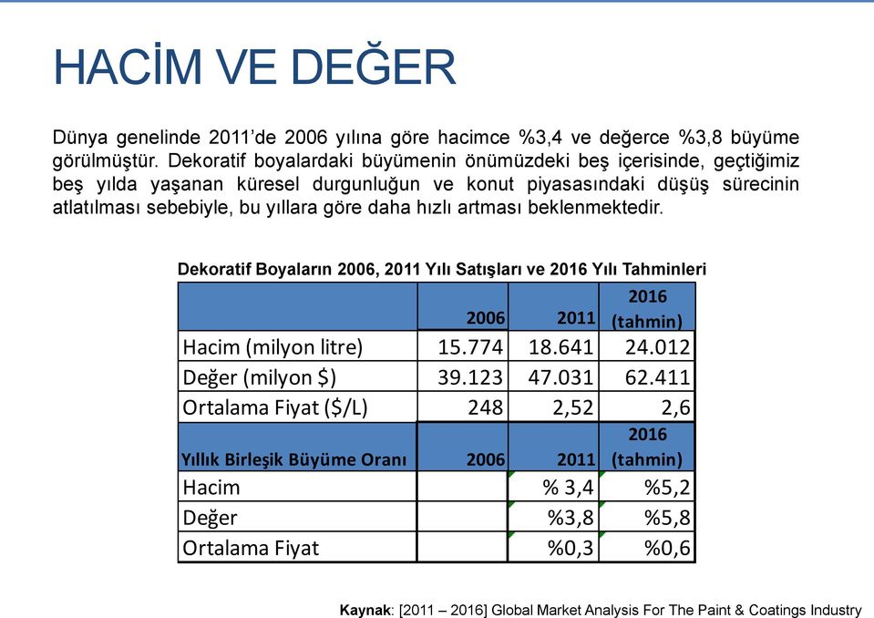 sebebiyle, bu yıllara göre daha hızlı artması beklenmektedir.