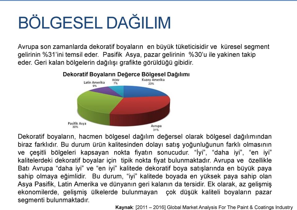 Dekoratif Boyaların Değerce Bölgesel Dağılımı Dekoratif boyaların, hacmen bölgesel dağılım değersel olarak bölgesel dağılımından biraz farklıdır.