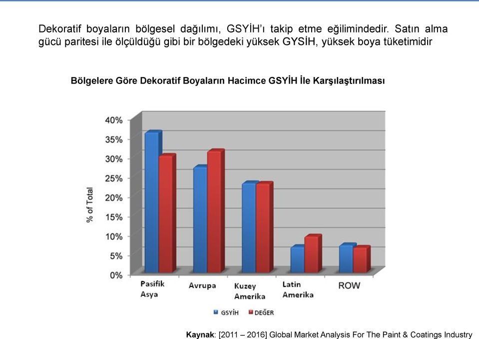 Satın alma gücü paritesi ile ölçüldüğü gibi bir bölgedeki