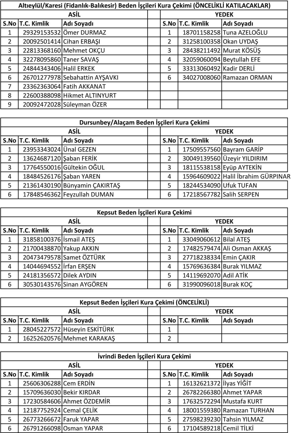 34027008060 Ramazan ORMAN 7 23362363064 Fatih AKKANAT 8 22600388098 Hikmet ALTINYURT 9 20092472028 Süleyman ÖZER Dursunbey/Alaçam Beden İşçileri Kura Çekimi 1 23953343024 Ünal GEZEN 1 17509557560