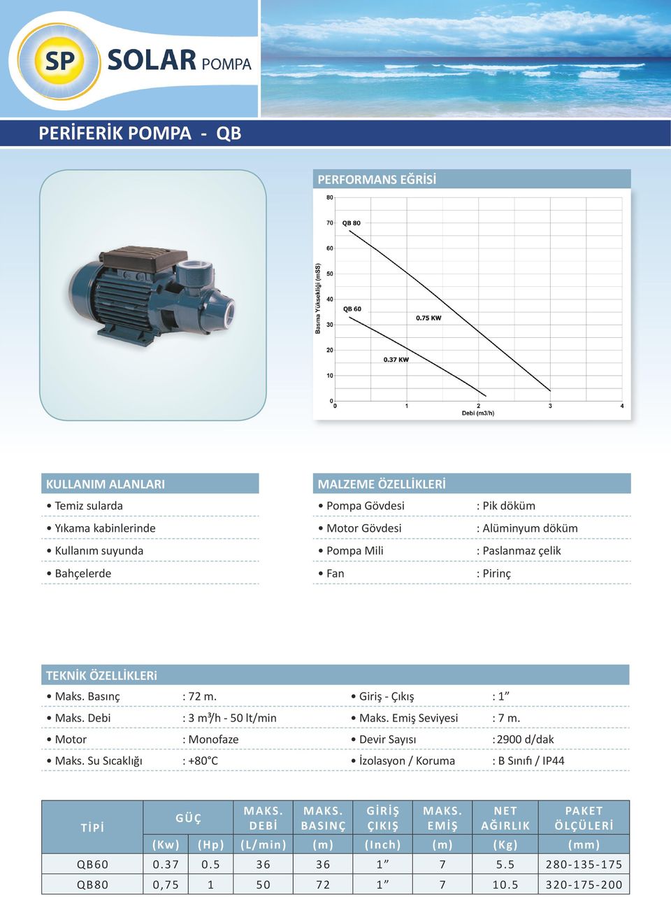 Debi : 3 m³/h - 50 lt/min Maks. Emiş Seviyesi : 7 m. Motor : Monofaze Devir Sayısı :2900 d/dak Maks.