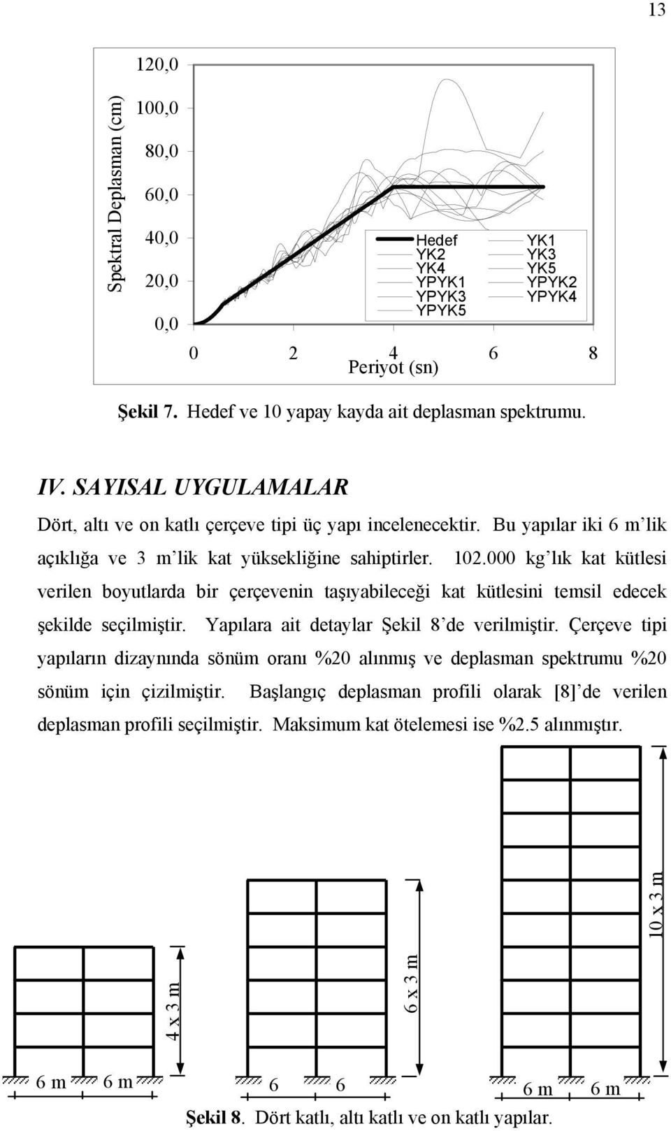 000 kg lık kat kütles verlen boyutlarda br çerçevenn taşıyableceğ kat kütlesn temsl edecek şeklde seçlmştr. Yapılara at detaylar Şekl 8 de verlmştr.