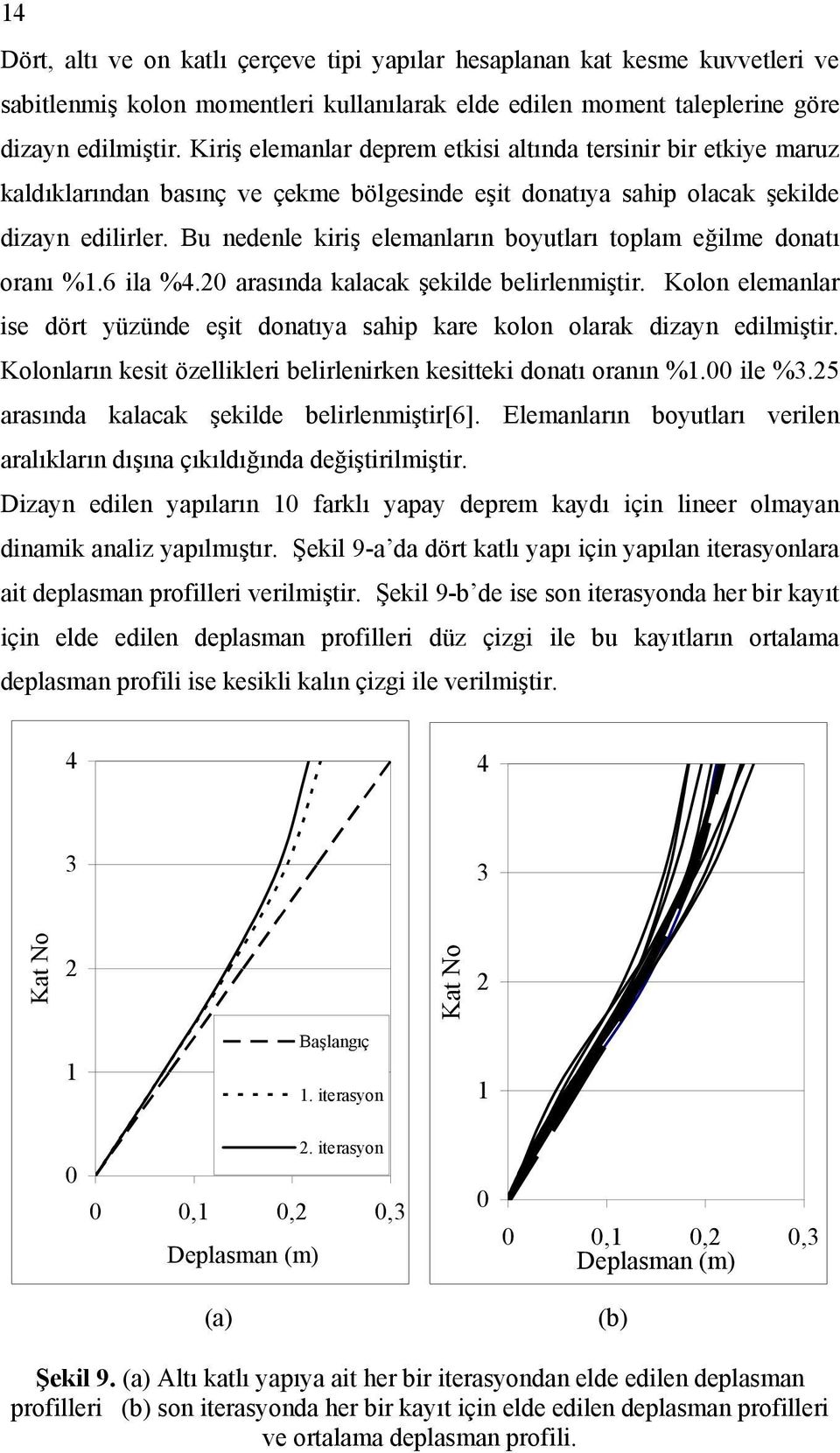 Bu nedenle krş elemanların boyutları toplam eğlme donatı oranı %.6 la %4.20 arasında kalacak şeklde belrlenmştr. Kolon elemanlar se dört yüzünde eşt donatıya sahp kare kolon olarak dzayn edlmştr.