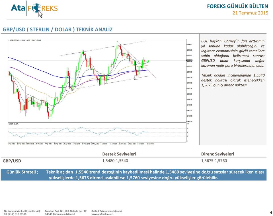 Teknik açıdan incelendiğinde 1,5540 destek noktası olarak izlenecekken 1,5675 güniçi direnç noktası.