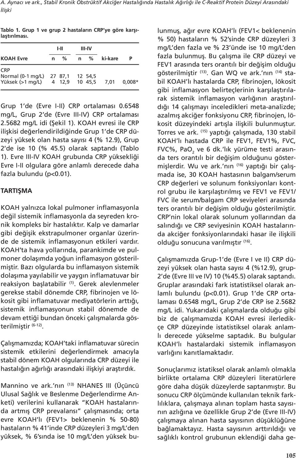 KOAH evresi ile CRP ilişkisi değerlendirildiğinde Grup 1 de CRP düzeyi yüksek olan hasta sayısı 4 (% 1.9), Grup de ise 10 (% 45.5) olarak saptandı (Tablo 1).