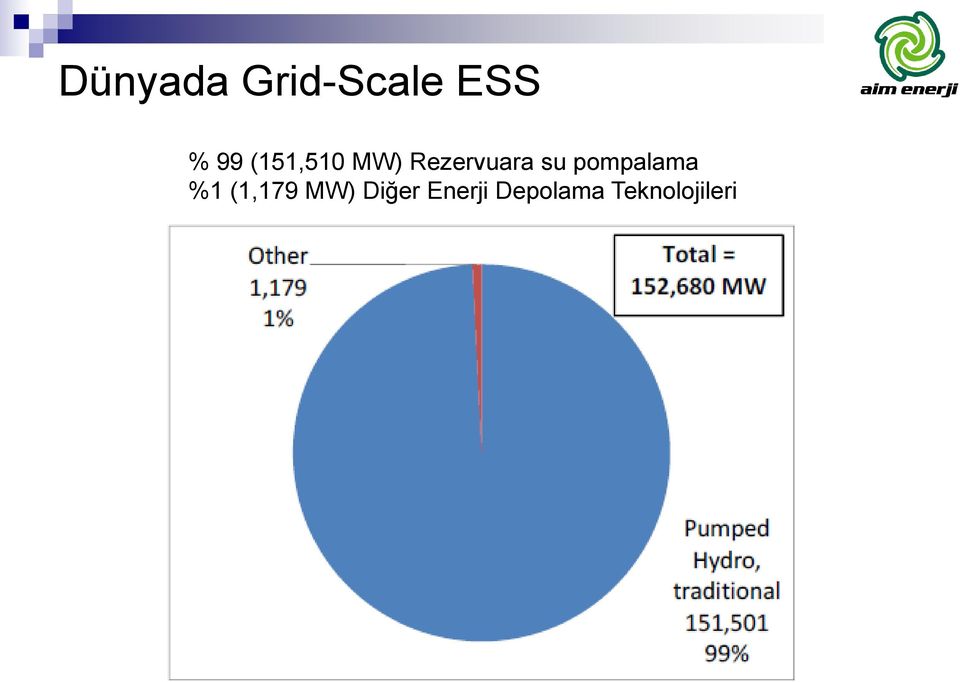 pompalama %1 (1,179 MW)