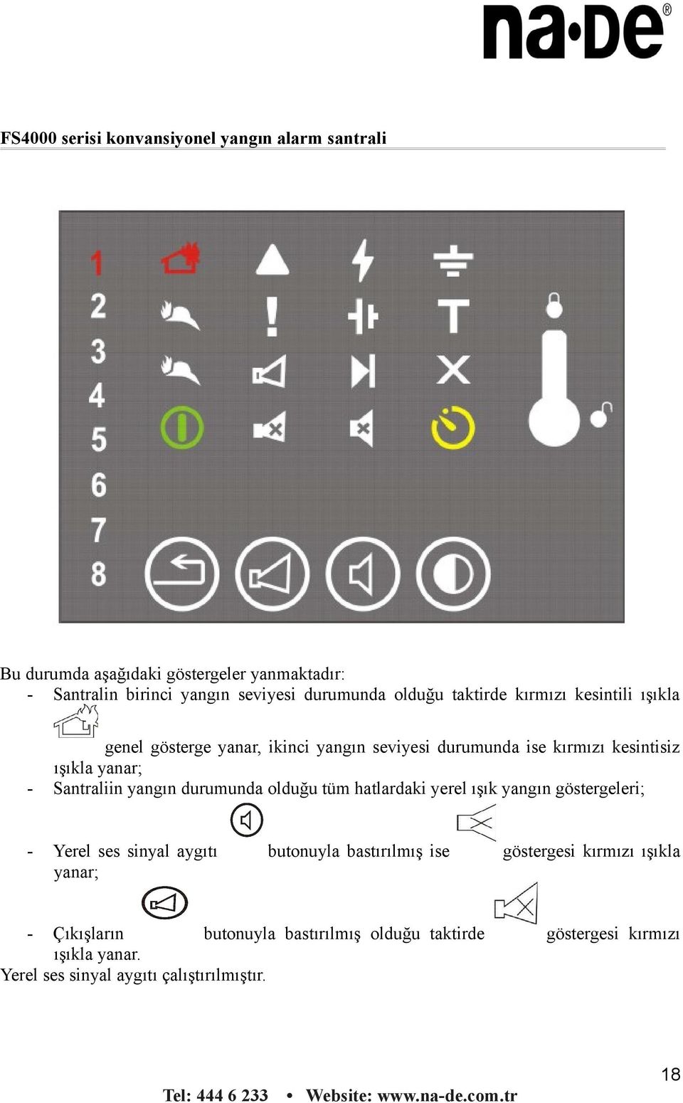 olduğu tüm hatlardaki yerel ışık yangın göstergeleri; Yerel ses sinyal aygıtı yanar; butonuyla bastırılmış ise göstergesi kırmızı