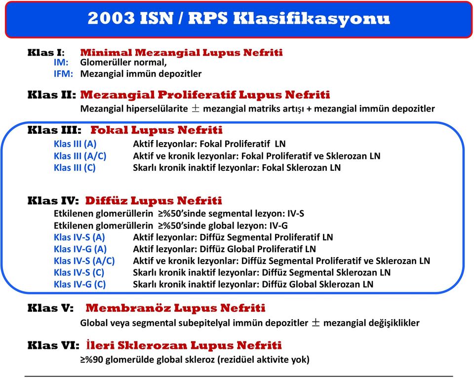 Sklerozan LN Klas III (C) Skarlı kronik inaktif lezyonlar: Fokal Sklerozan LN Klas IV: Diffüz Lupus Nefriti Etkilenen glomerüllerin %50 sinde segmental lezyon: IV S Etkilenen glomerüllerin %50 sinde