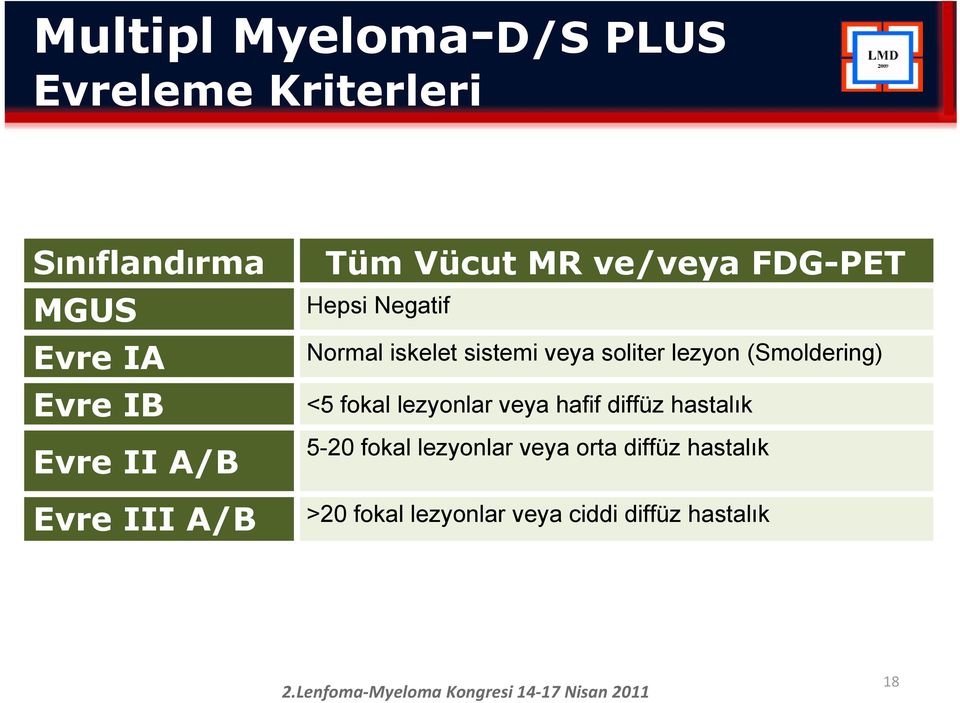 veya soliter lezyon (Smoldering) <5 fokal lezyonlar veya hafif diffüz hastalık 5-20