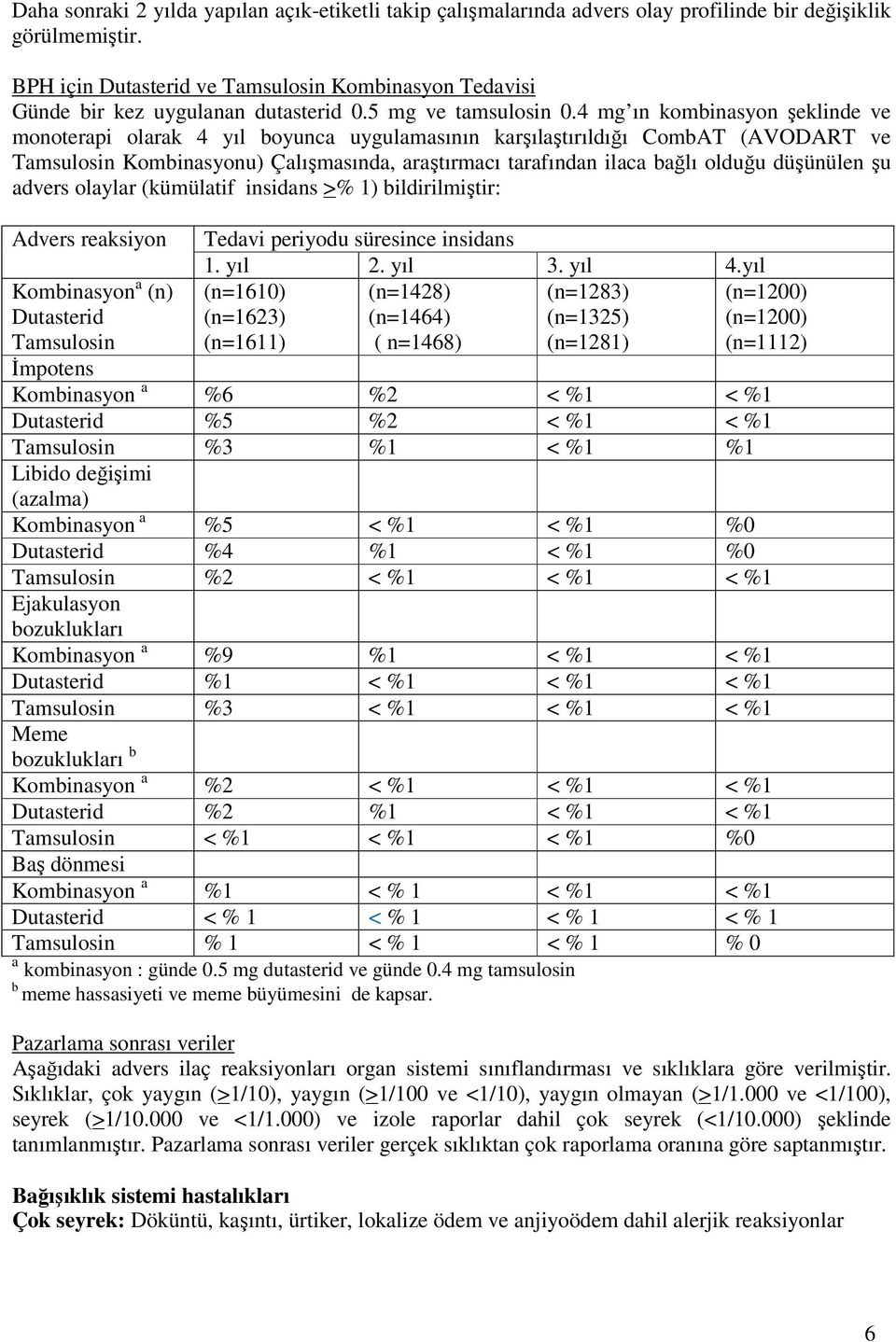 4 mg ın kombinasyon şeklinde ve monoterapi olarak 4 yıl boyunca uygulamasının karşılaştırıldığı CombAT (AVODART ve Tamsulosin Kombinasyonu) Çalışmasında, araştırmacı tarafından ilaca bağlı olduğu