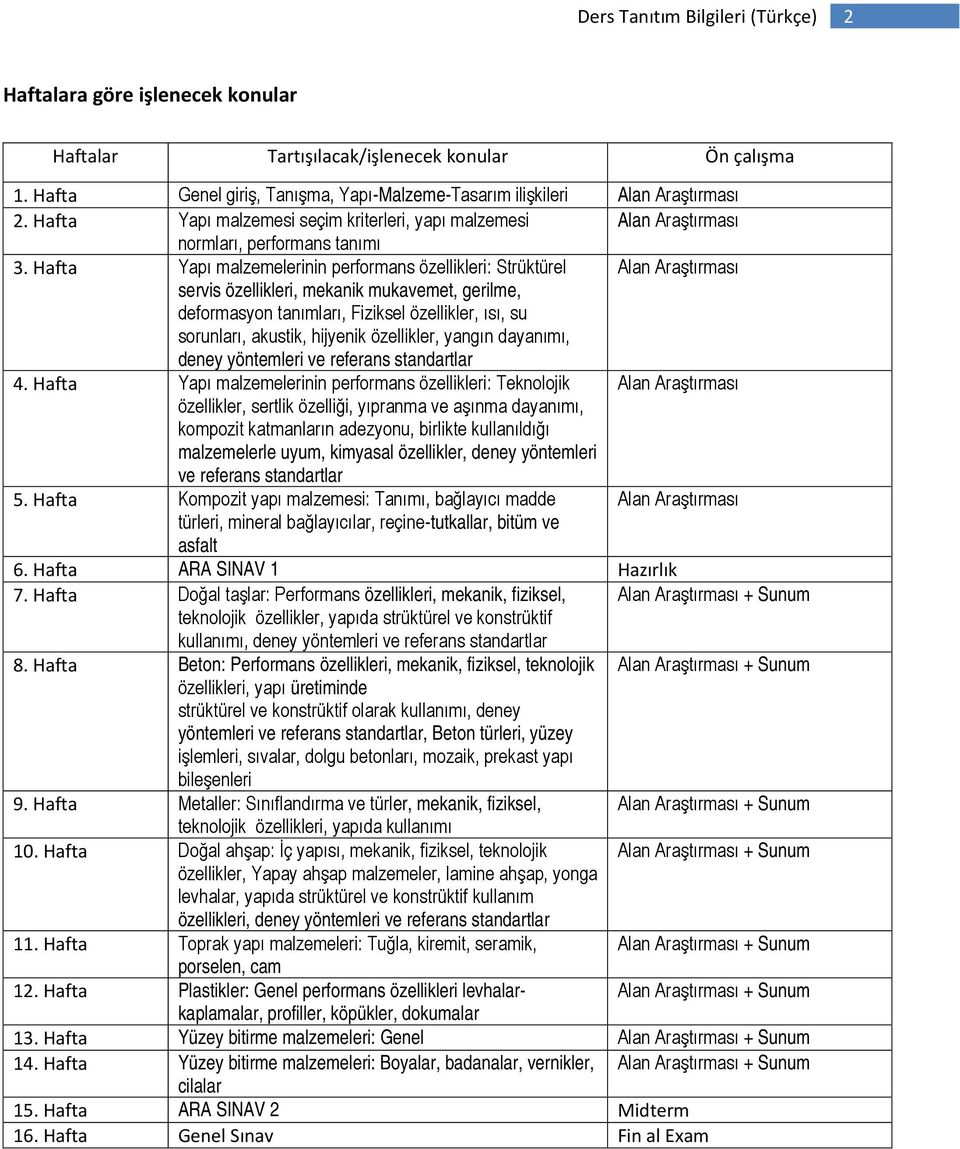 Hafta Yapı malzemelerinin performans özellikleri: Strüktürel Alan Araştırması servis özellikleri, mekanik mukavemet, gerilme, deformasyon tanımları, Fiziksel özellikler, ısı, su sorunları, akustik,