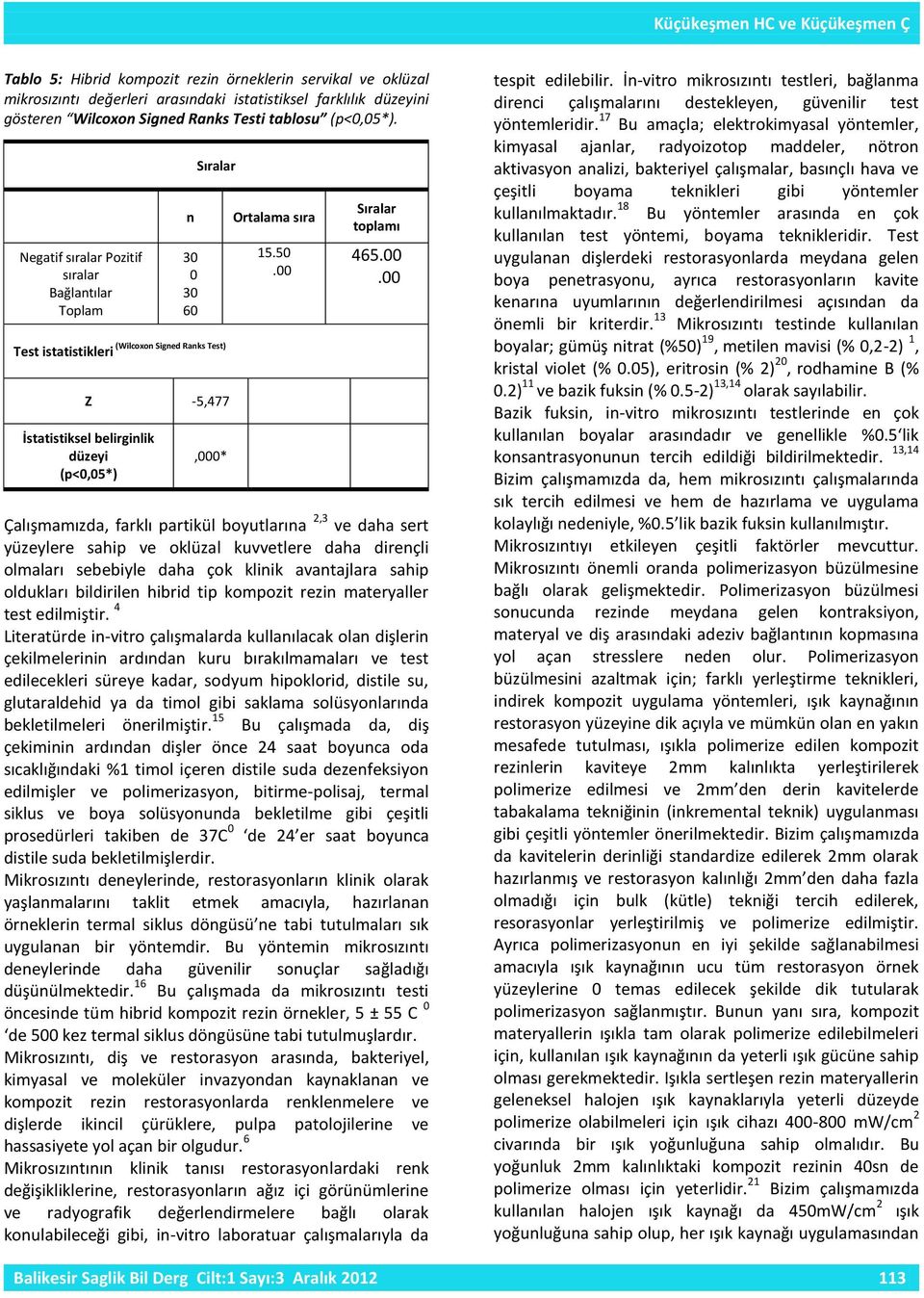 Negatif sıralar Pozitif sıralar Bağlantılar Toplam n 0 60 Sıralar (Wilcoxon Signed Ranks Test) Test istatistikleri Z -5,477 İstatistiksel belirginlik düzeyi (p<0,05*),000* Ortalama sıra 15.50.