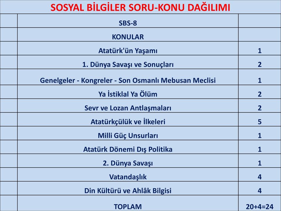 İstiklal Ya Ölüm 2 Sevr ve Lozan Antlaşmaları 2 Atatürkçülük ve İlkeleri 5 Milli Güç