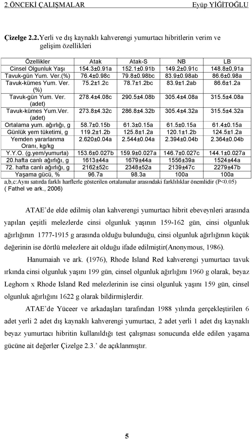 08b 305.4±4.08a 315.5±4.08a (adet) Tavuk-kümes Yum.Ver. 273.8±4.32c 286.8±4.32b 305.4±4.32a 315.5±4.32a (adet) Ortalama yum. ağırlığı, g 58.7±0.15b 61.3±0.15a 61.5±0.15a 61.4±0.