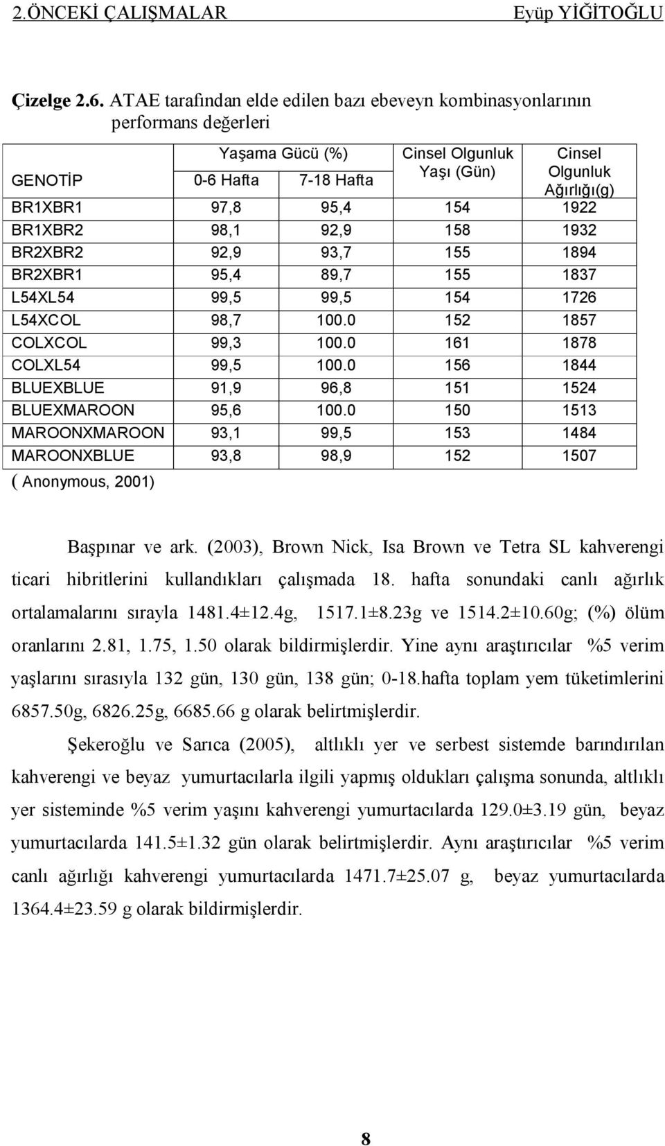 154 1922 BR1XBR2 98,1 92,9 158 1932 BR2XBR2 92,9 93,7 155 1894 BR2XBR1 95,4 89,7 155 1837 L54XL54 99,5 99,5 154 1726 L54XCOL 98,7 100.0 152 1857 COLXCOL 99,3 100.0 161 1878 COLXL54 99,5 100.