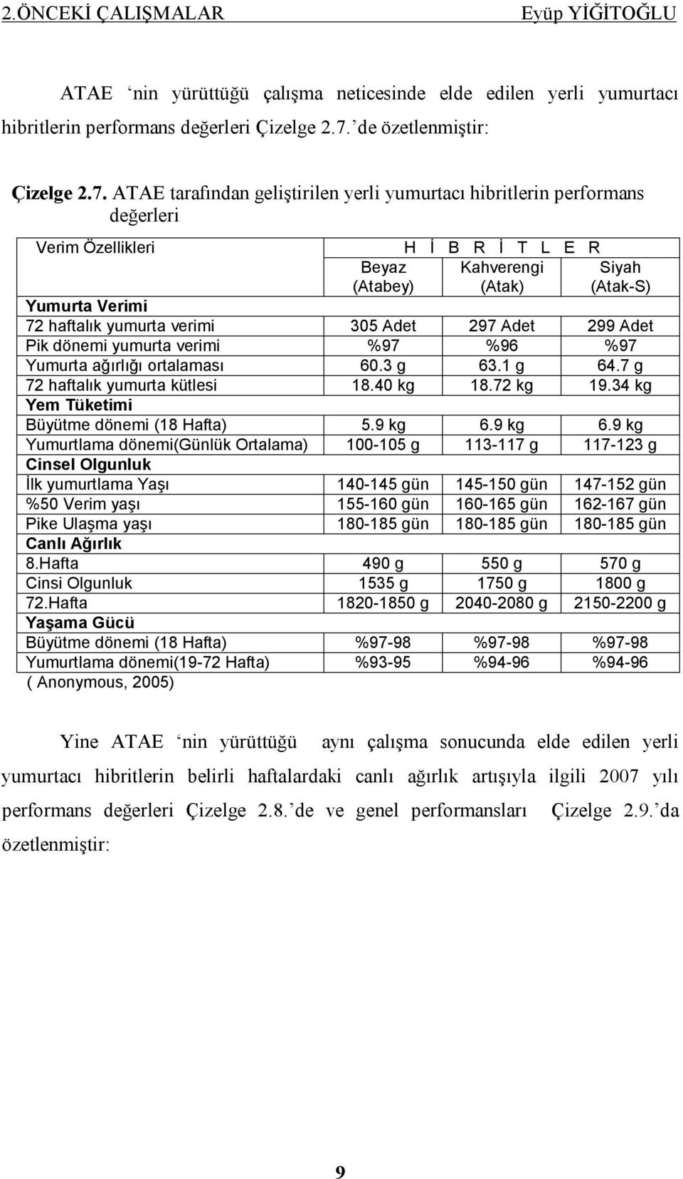 ATAE tarafından geliştirilen yerli yumurtacı hibritlerin performans değerleri Verim Özellikleri Beyaz (Atabey) H İ B R İ T L E R Kahverengi (Atak) Siyah (Atak-S) Yumurta Verimi 72 haftalık yumurta