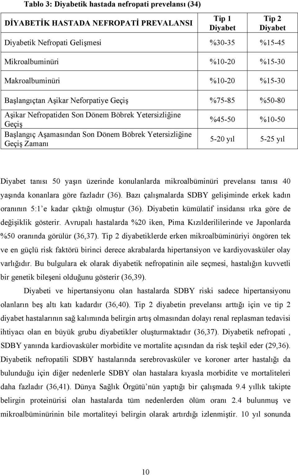 Zamanı %45-50 %10-50 5-20 yıl 5-25 yıl Diyabet tanısı 50 yaşın üzerinde konulanlarda mikroalbüminüri prevelansı tanısı 40 yaşında konanlara göre fazladır (36).