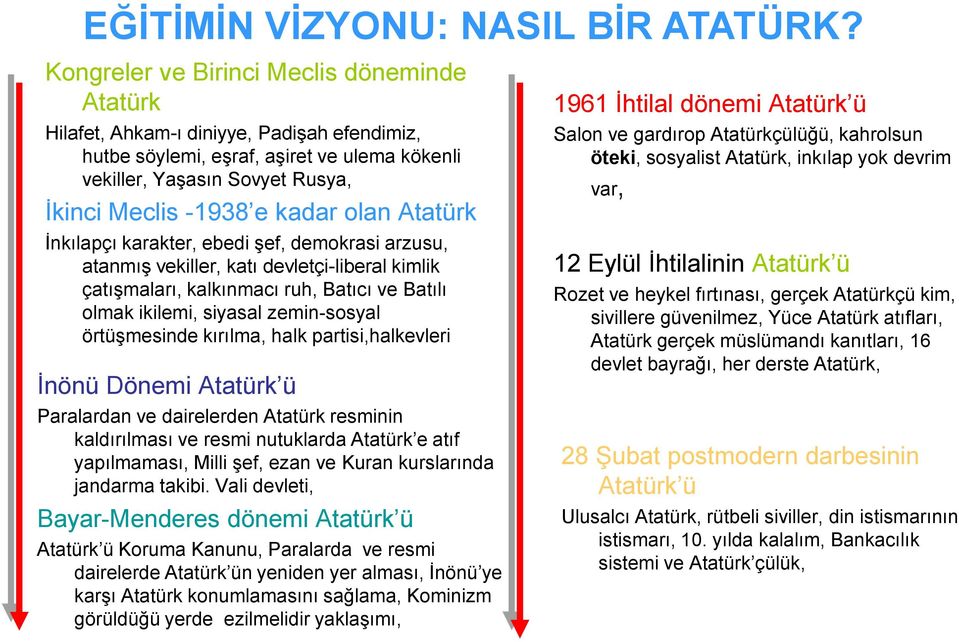 olan Atatürk Ġnkılapçı karakter, ebedi Ģef, demokrasi arzusu, atanmıģ vekiller, katı devletçi-liberal kimlik çatıģmaları, kalkınmacı ruh, Batıcı ve Batılı olmak ikilemi, siyasal zemin-sosyal