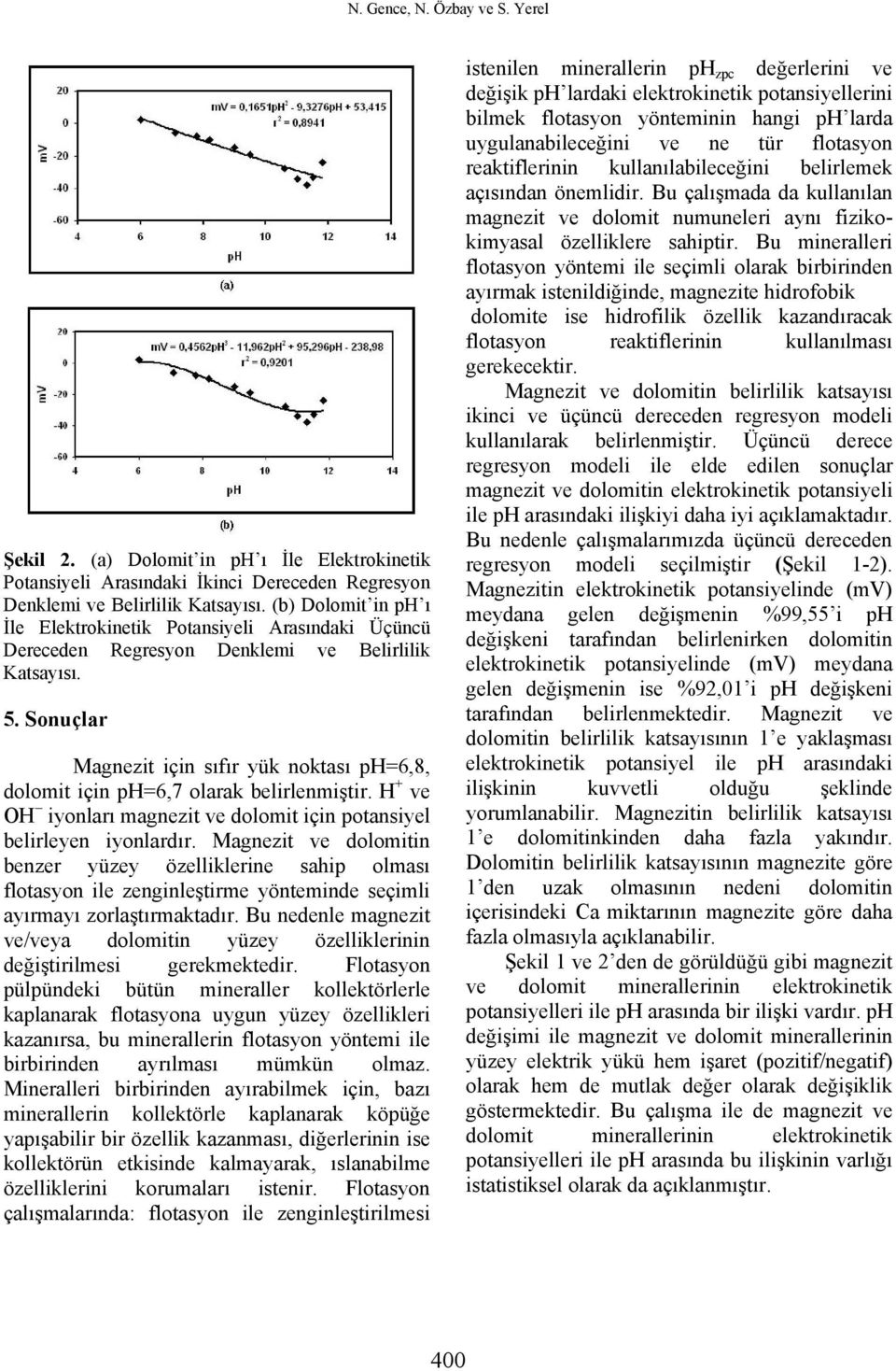 Sonuçlar Magnezit için sıfır yük noktası ph=6,8, dolomit için ph=6,7 olarak belirlenmiştir. H + ve OH iyonları magnezit ve dolomit için potansiyel belirleyen iyonlardır.