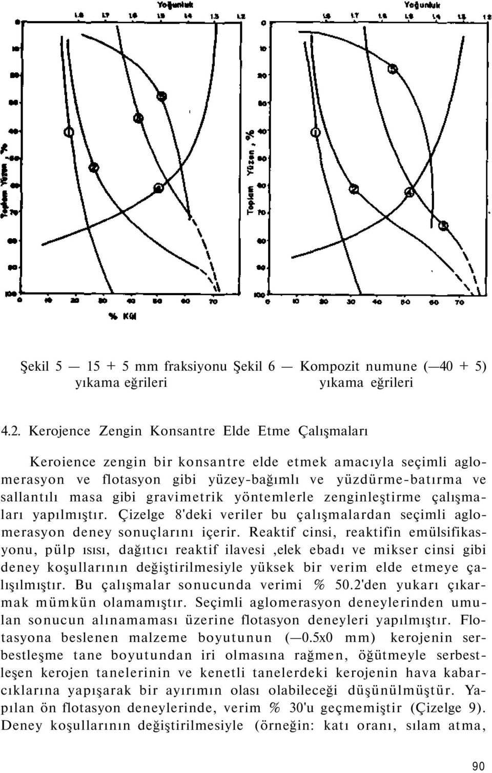 gravimetrik yöntemlerle zenginleştirme çalışmaları yapılmıştır. Çizelge 8'deki veriler bu çalışmalardan seçimli aglomerasyon deney sonuçlarını içerir.