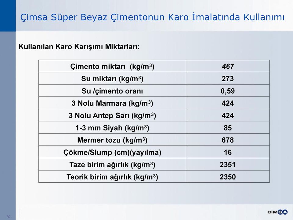 (kg/m 3 ) 424 3 Nolu Antep Sarı (kg/m 3 ) 424 1-3 mm Siyah (kg/m 3 ) 85 Mermer tozu (kg/m 3 )