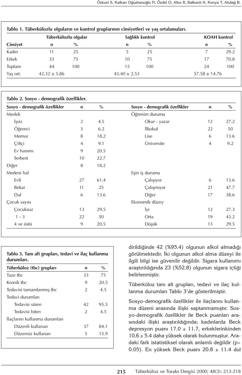 76 Tablo 2. Sosyo - demografik özellikler. Sosyo - demografik özellikler n % Sosyo - demografik özellikler n % Meslek Öğrenim durumu İşsiz 2 4.5 Okur - yazar 12 27.2 Öğrenci 3 6.