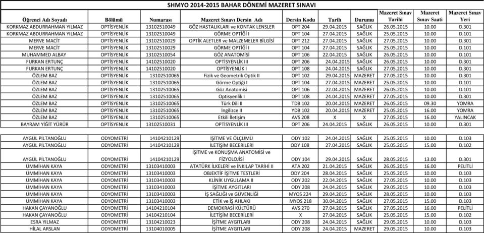 04.2015 SAĞLIK 27.05.2015 10.00 D.301 MERVE MACİT OPTİSYENLİK 13102510029 GÖRME OPTİĞİ I OPT 104 27.04.2015 SAĞLIK 25.05.2015 10.00 D.101 MUHAMMED ALBAY OPTİSYENLİK 13102510054 GÖZ ANATOMİSİ OPT 106 22.