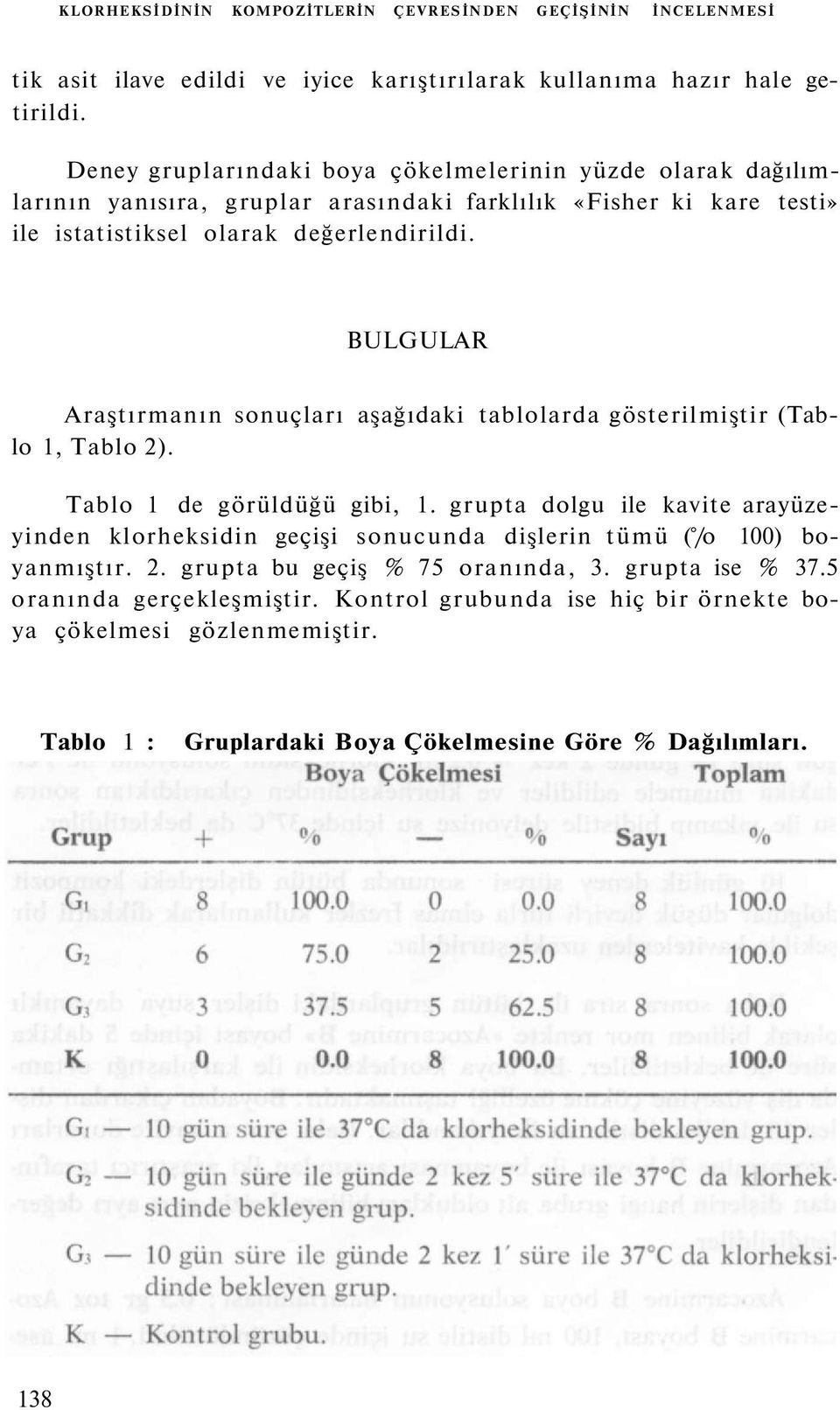 BULGULAR Araştırmanın sonuçları aşağıdaki tablolarda gösterilmiştir (Tablo 1, Tablo 2). Tablo 1 de görüldüğü gibi, 1.