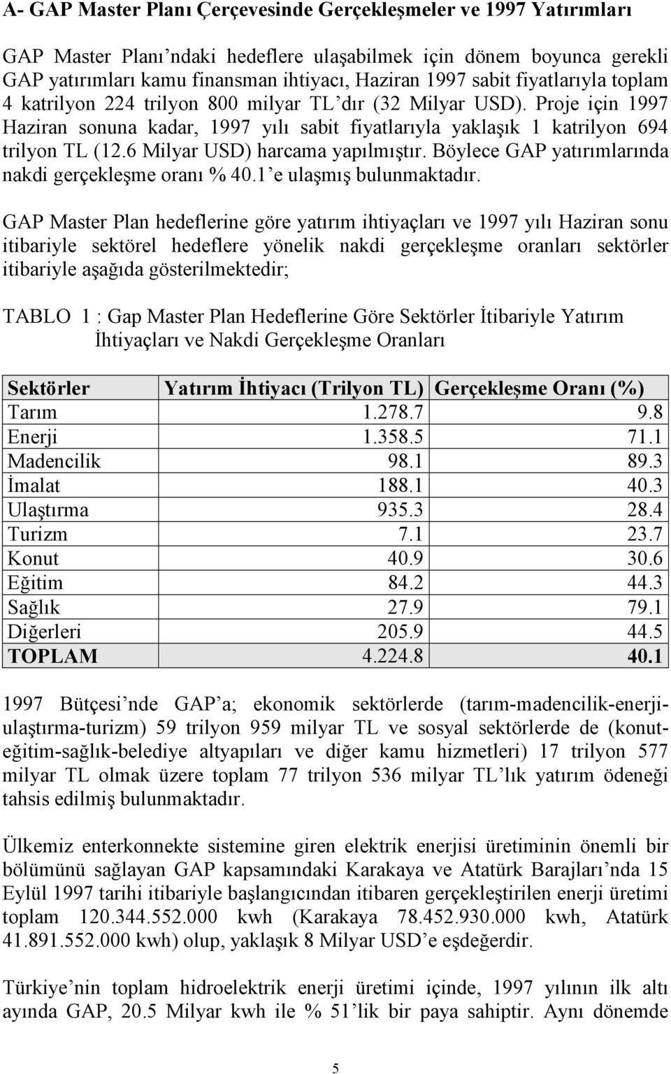 6 Milyar USD) harcama yapılmıştır. Böylece GAP yatırımlarında nakdi gerçekleşme oranı % 40.1 e ulaşmış bulunmaktadır.