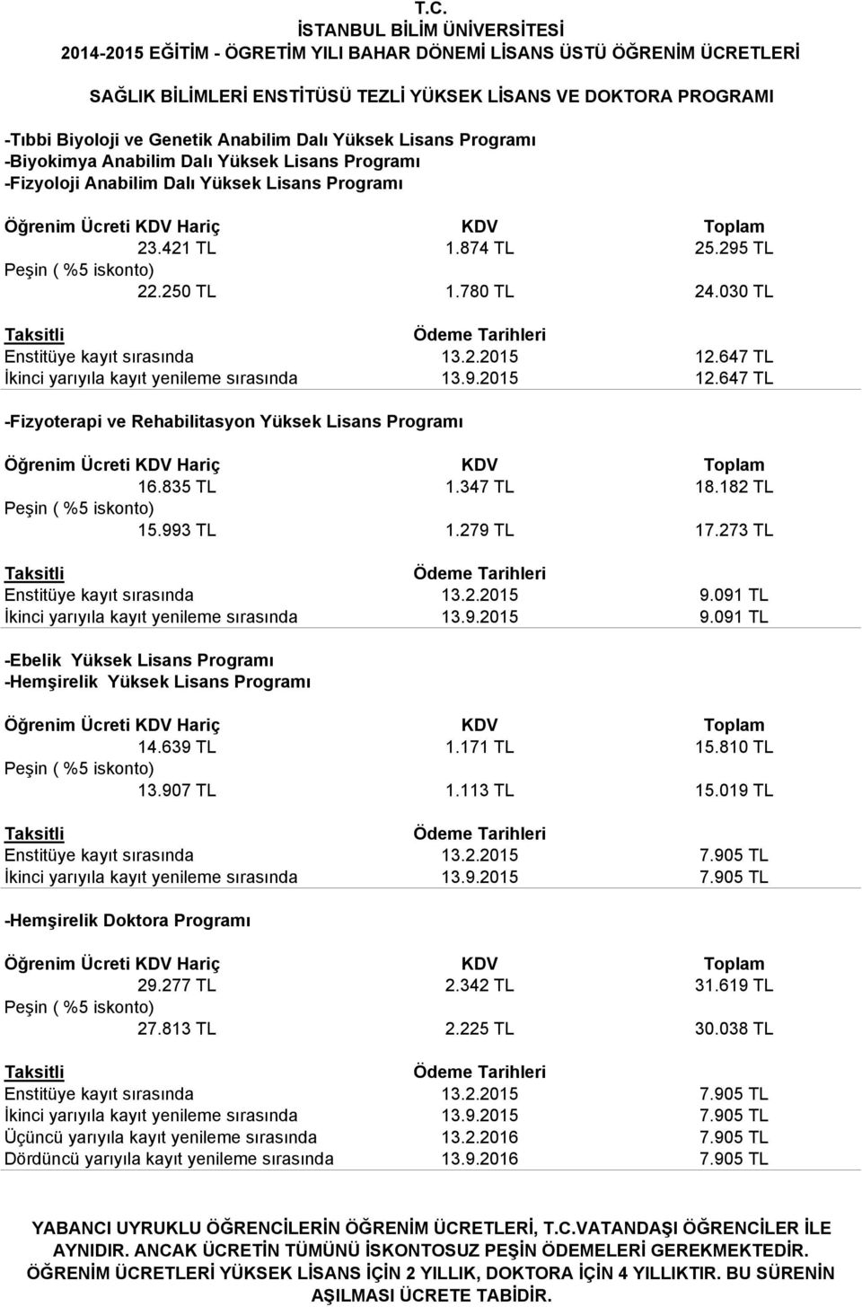 2.2015 12.647 TL İkinci yarıyıla kayıt yenileme sırasında 13.9.2015 12.647 TL -Fizyoterapi ve Rehabilitasyon Yüksek Lisans Programı 16.835 TL 1.347 TL 18.182 TL 15.993 TL 1.279 TL 17.