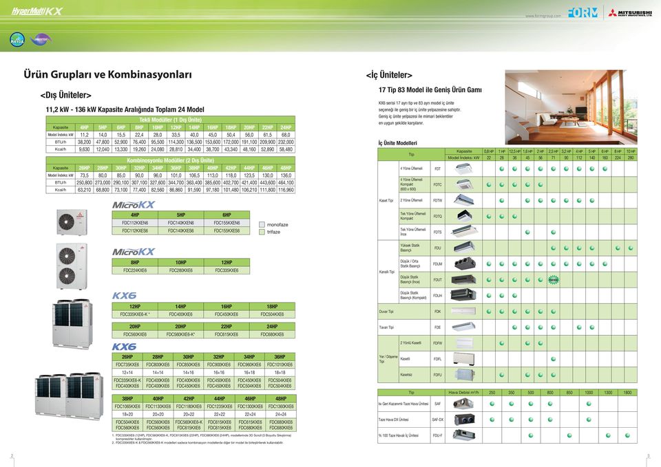38,700 43,3 48,160 52,890 58,480 Kombinosyonlu Modüller (2 Dış Ünite) Kapasite 26HP 28HP HP 32HP 34HP 36HP 38HP HP 42HP 44HP 46HP 48HP Model İndeks: 73,5 80,0 85,0 90,0 96,0 101,0 106,5 113,0 118,0