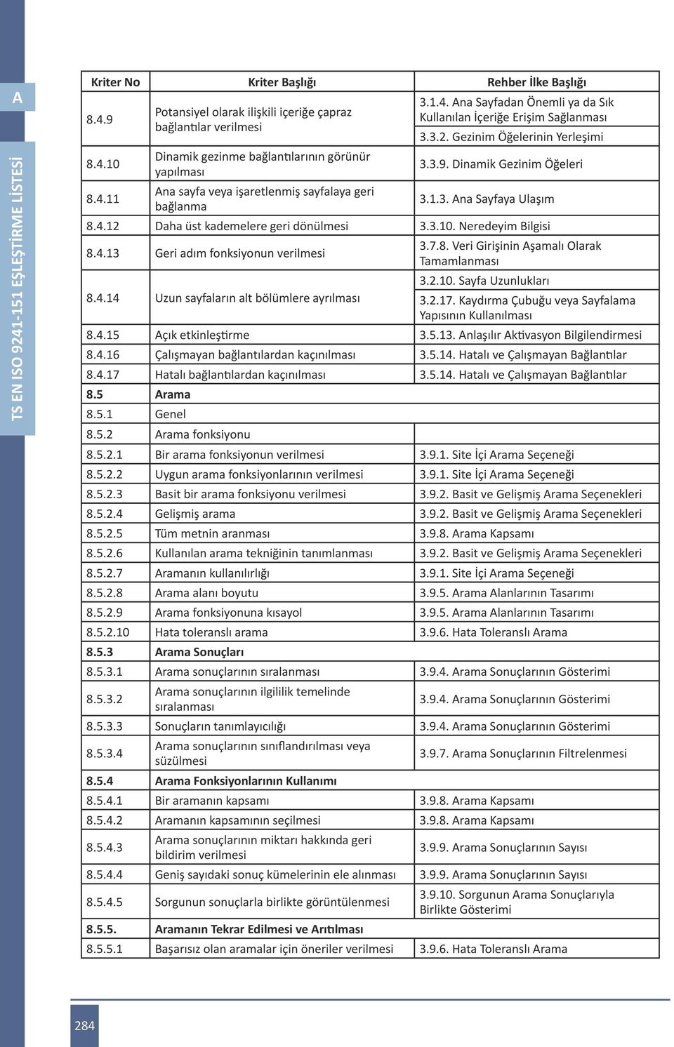 3.2. Gezinim Öğelerinin Yerleşimi 3.3.9. Dinamik Gezinim Öğeleri 3.1.3. Ana Sayfaya Ulaşım 8.4.12 Daha üst kademelere geri dönülmesi 3.3.10. Neredeyim Bilgisi 8.4.13 Geri adım fonksiyonun verilmesi 8.