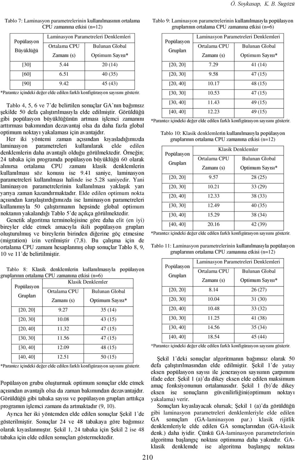 Görüldüğü gibi popülasyon büyüklüğünün artması işlemci zamanını arttırması bakımından dezaantaj olsa da daha fazla global optimum noktayı yakalaması için aantajdır.