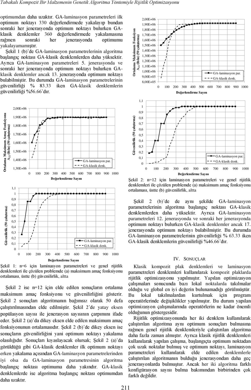 GA-laminasyon parametreleri ilk optimum noktayı 330 değerlendirmede yakalayıp bundan sonraki her jenerasyonda optimum noktayı bulurken GAklasik denklemler 30 değerlendirmede yakalamasına rağmen