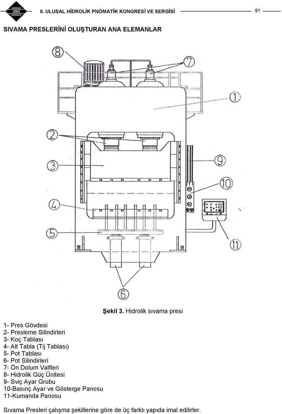 Hidrolik Güç Ünitesi 9- Sviç Ayar Grubu 10-Basınç Ayar ve Gösterge Panosu 11-Kumanda Panosu