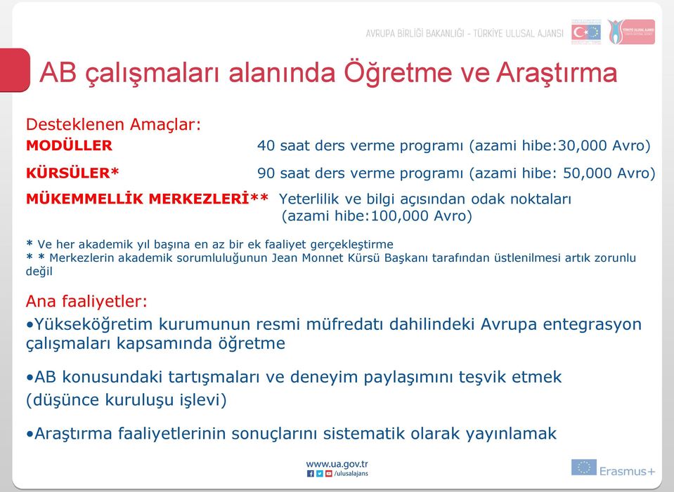 Merkezlerin akademik sorumluluğunun Jean Monnet Kürsü Başkanı tarafından üstlenilmesi artık zorunlu değil Ana faaliyetler: Yükseköğretim kurumunun resmi müfredatı dahilindeki Avrupa