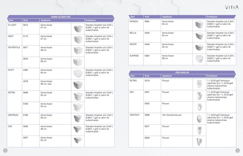 Asma klozet 52 cm PİSUVARLAR Seri Kod Açıklama Fonksiyon RETRO 5218 Pisuvar 1 L (0,25 gpf) fonksiyon yapılması için 1 L (0,25 gpf) yıkama mekanizması S20 5461 Pisuvar 1 L (0,25 gpf) fonksiyon