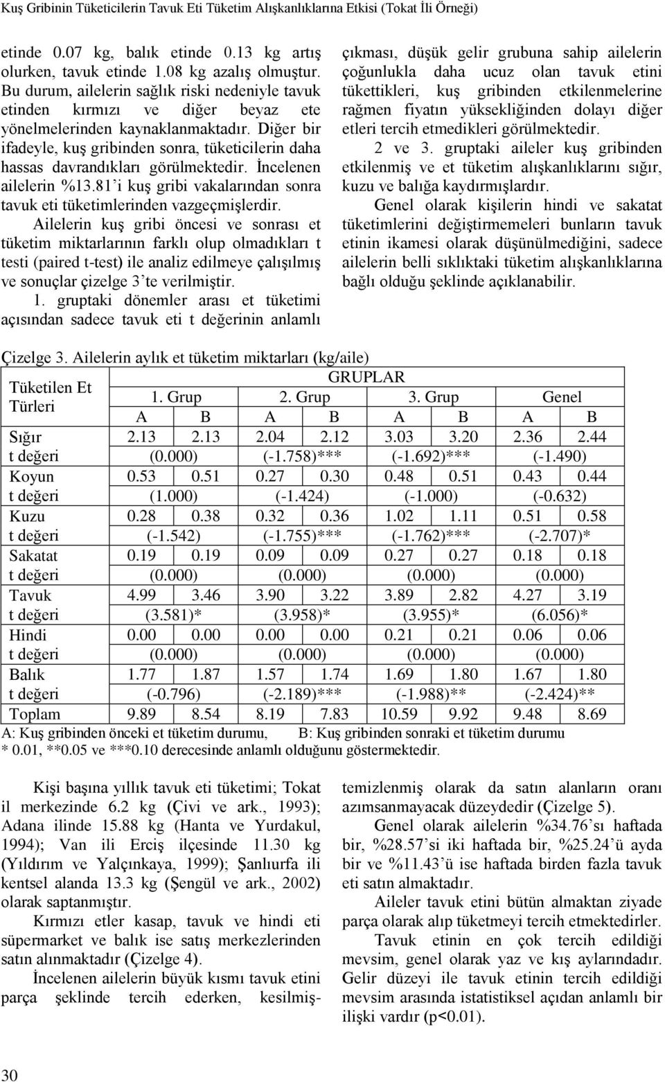 Diğer bir ifadeyle, kuş gribinden sonra, tüketicilerin daha hassas davrandıkları görülmektedir. İncelenen ailelerin %13.81 i kuş gribi vakalarından sonra tavuk eti tüketimlerinden vazgeçmişlerdir.