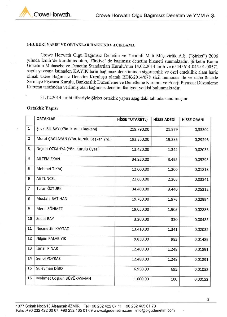 2014 tarih ve 65445614-045-01-00571 sayrh yazrsrna istinaden KAYiK'lerin bafrmsz denetiminde sigortacrhk ve 6zel emeklilik alam harig olmak ijzerc BaSrmsrz Denetim Kuruluqu olarak BDW20I4/078 sicil