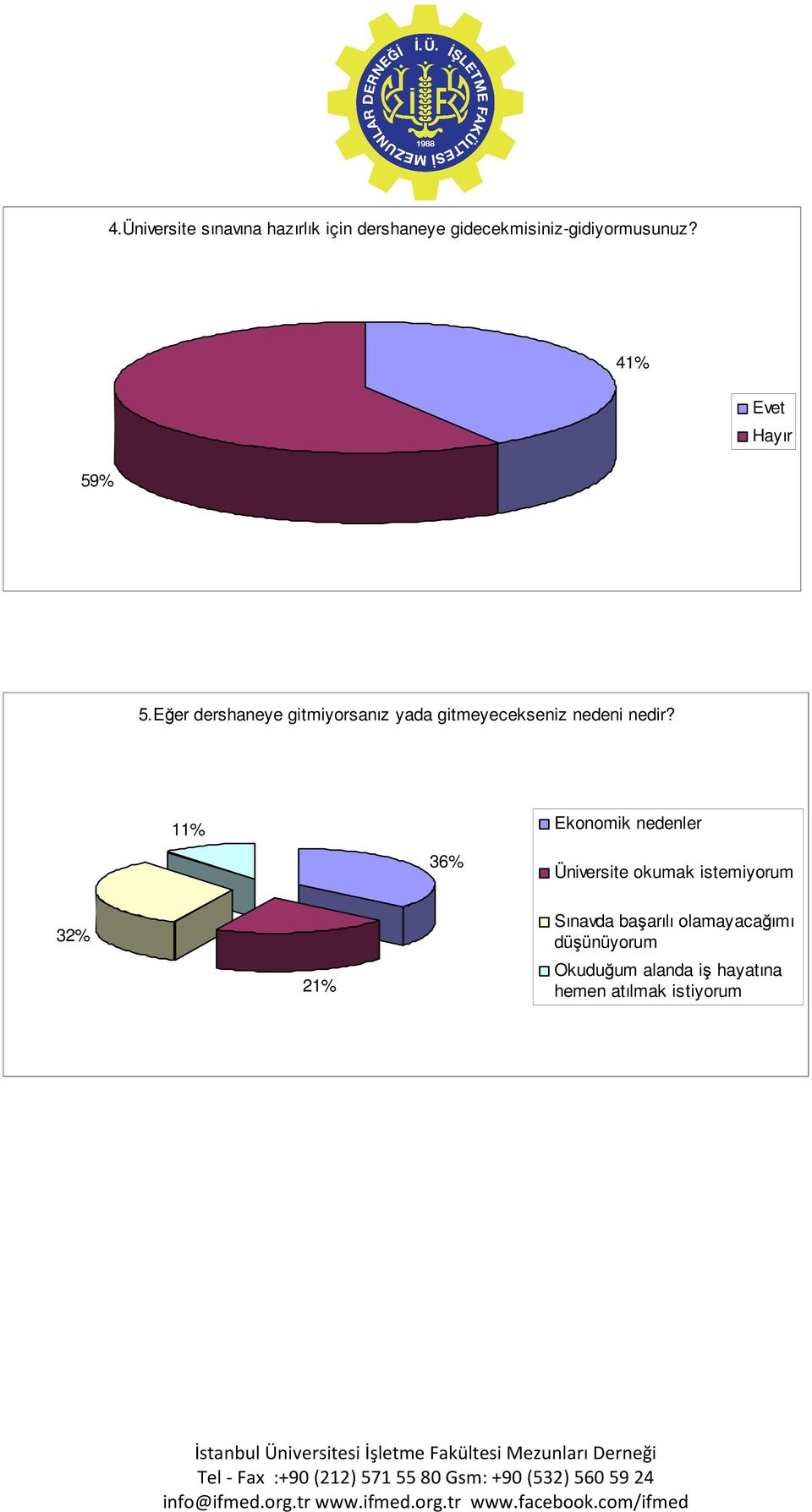 Eğer dershaneye gitmiyorsanız yada gitmeyecekseniz nedeni nedir?